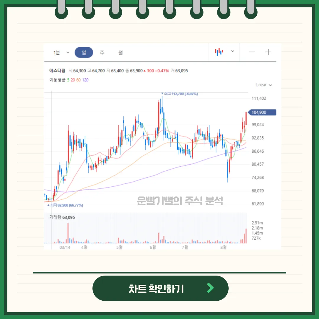 에스티팜 차트분석