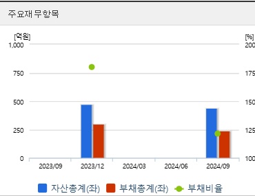 모티브링크 주가 전망 재무지표