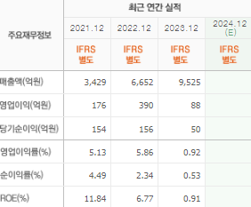 에코프로머티 주가 전망 목표주가 배당금 확인하기