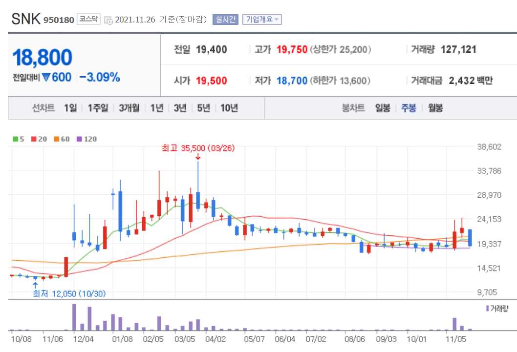 국내 배당주 순위 TOP 20 주요정보