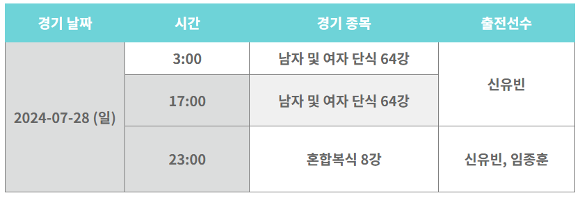 2024 파리올림픽 탁구