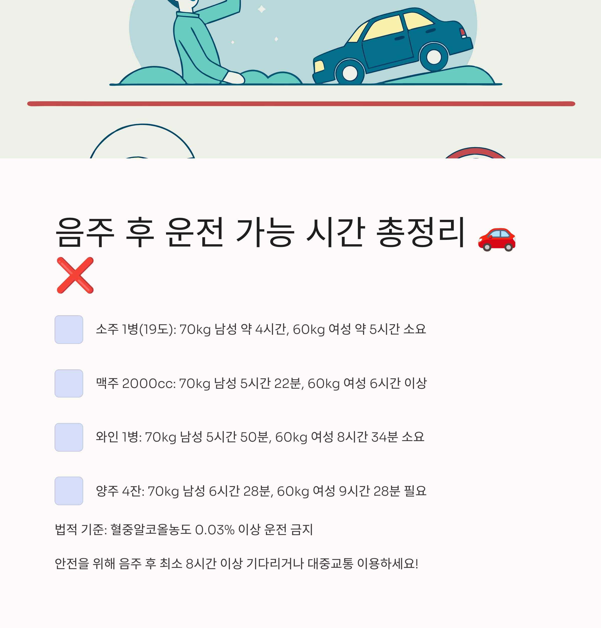 음주 후 운전 가능 시간 총정리