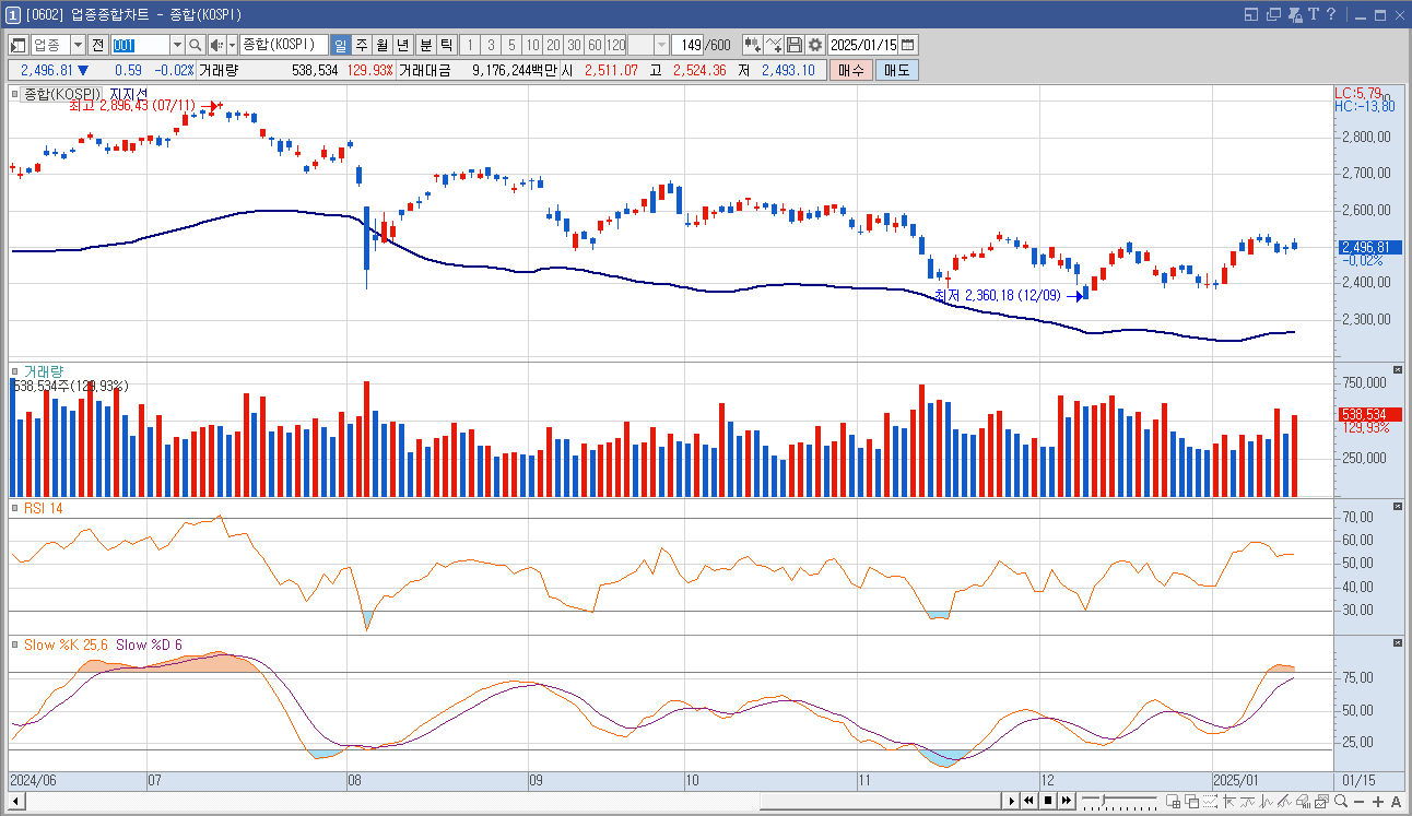 공구우먼 주가 샤오훙슈 관련주