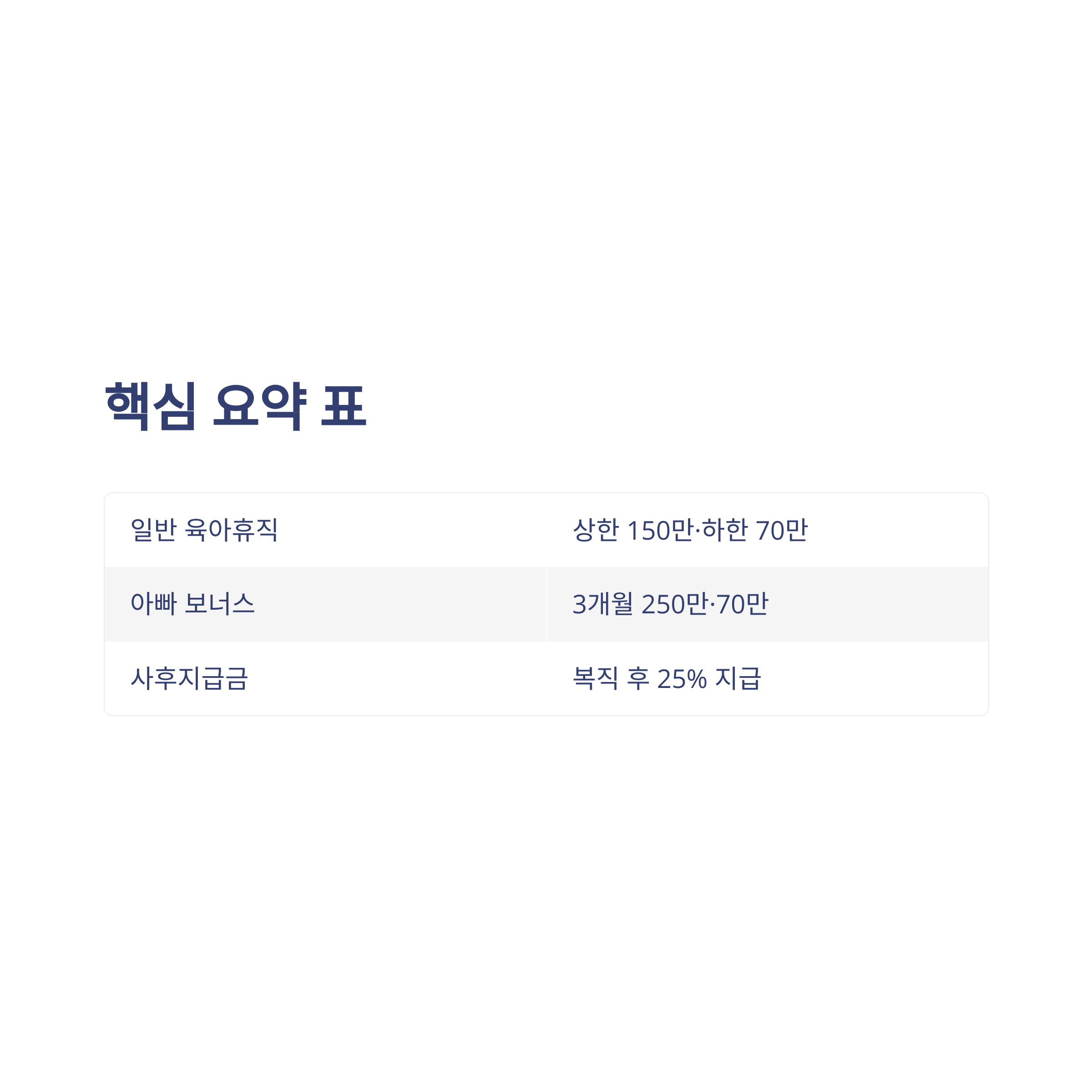 육아휴직 급여 금액, 실제 수령액·계산기·상한액·변동까지 경험 중심 완벽정리15