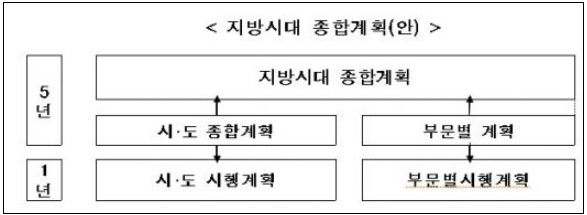 통합 법률안, "균형발전 성과 높이기 위한 필수 과제" 건산연