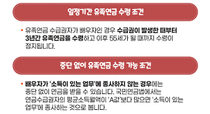 유족연금 조건