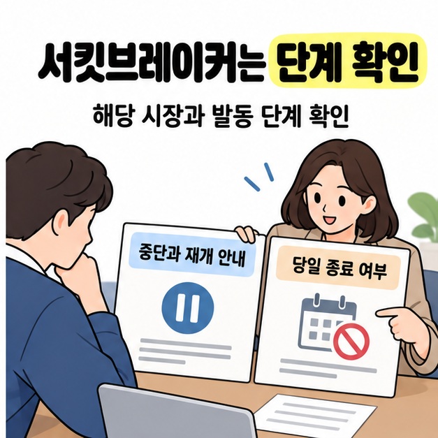 서킷브레이커는 단계 확인이라는 안내 아래 여성이 중단과 재개 안내 및 당일 종료 여부 카드를 투자자에게 보여주는 모습