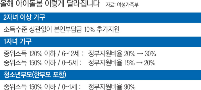 아이돌봄