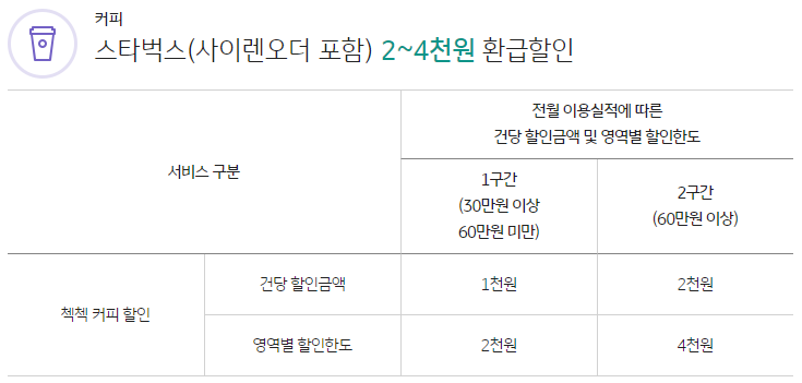 카페 할인