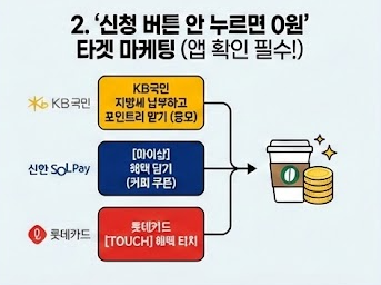 자동차세 카드 무이자