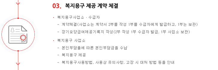 복지용구 지원 완벽 가이드 (65세 이상 노인장기요양보험 대상자)