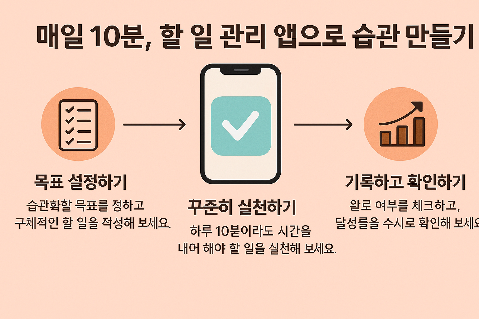 매일 10분, 할 일 관리 앱으로 습관 만들기