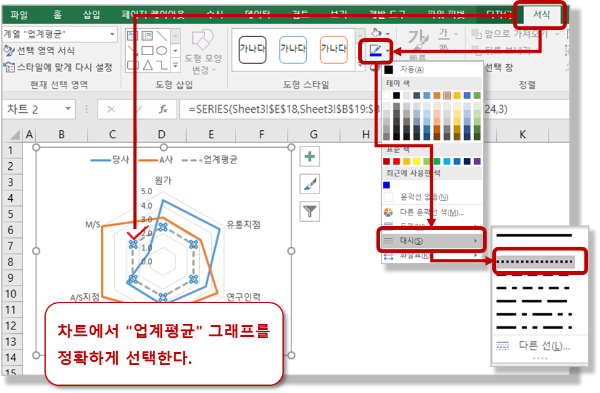 방사형 차트 - 그래프 점선으로 변경
