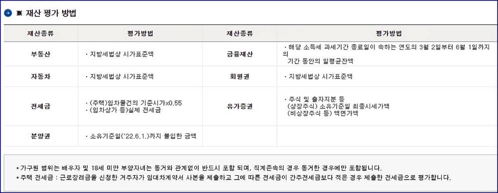 재산평가방법