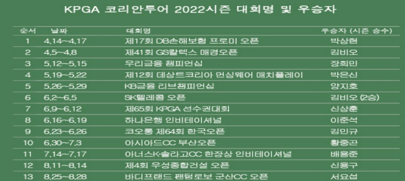 2022시즌 KPGA