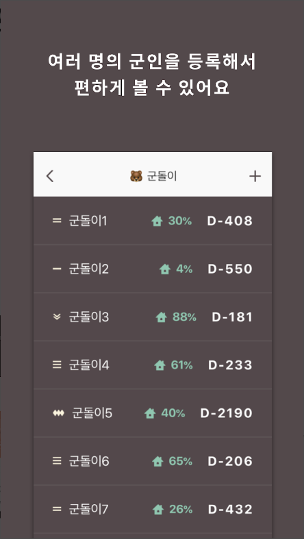 군돌이, 국민 전역일계산기, 군대, 군인, 곰신