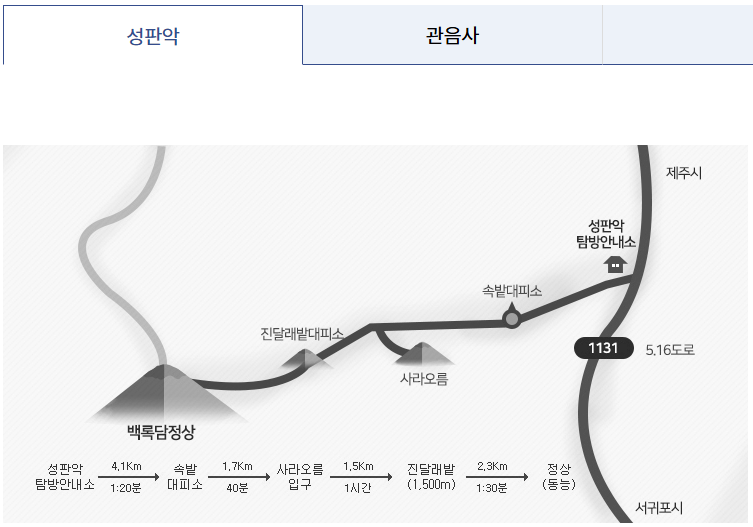 한라산 등반 예약 사이트