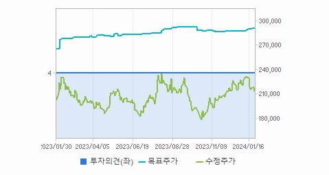 NAVER 주가