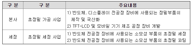 아이원스 주요사업 내용