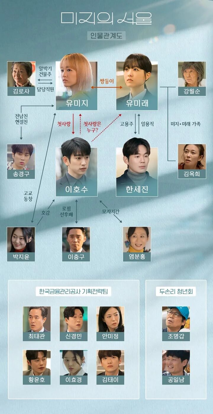 미지의 서울의 인물관계도 홍보물
유미지, 유미래 쌍둥이 역을 맡은 박보영의 연기를 볼 수 있어 기대가 되는 작품입니다.