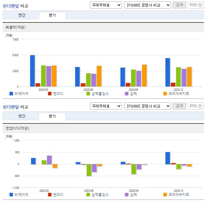 비에이치_업종분석