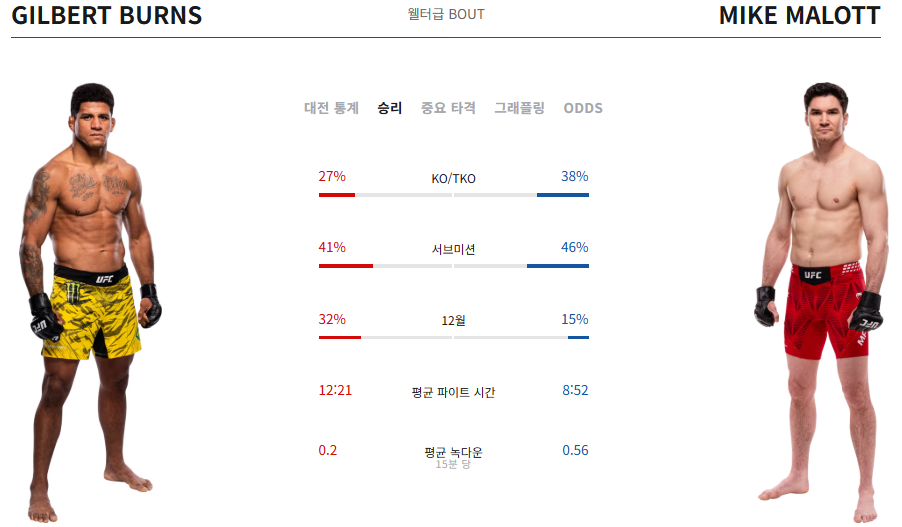 UFC경기일정