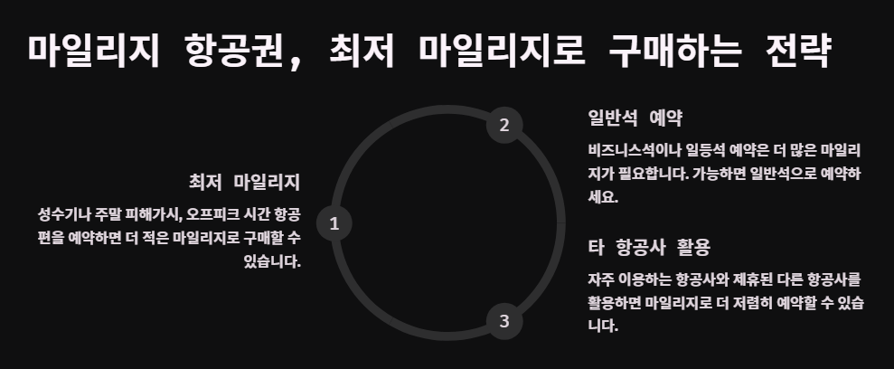 마일리지 항공권, 최저 마일리지로 구매하는 전략