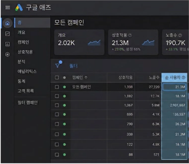 구글유니크리치리포팅,실적최대화캠페인