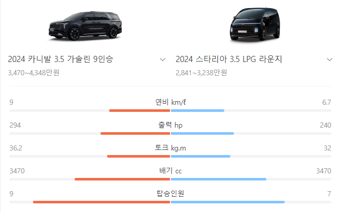 카니발 VS 스타리아