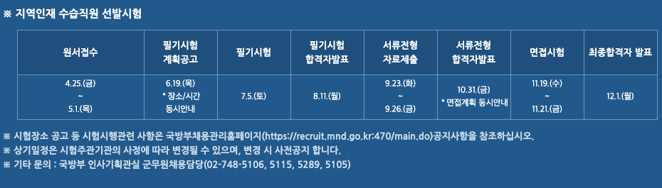 2025년 군무원 채용 시험 일정 3분 총정리 (육군, 해군, 공군)