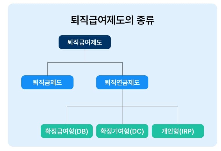퇴직금과-퇴직연금의-차이점-DC형과-DB형-그리고-IRP-퇴직연금-수령-방법까지-완벽-정리