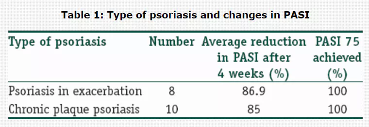 사진4-1-PASI-점수에-대한-임상시험-결과