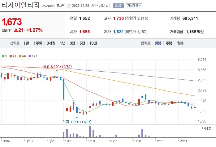 티사이언티픽_057680