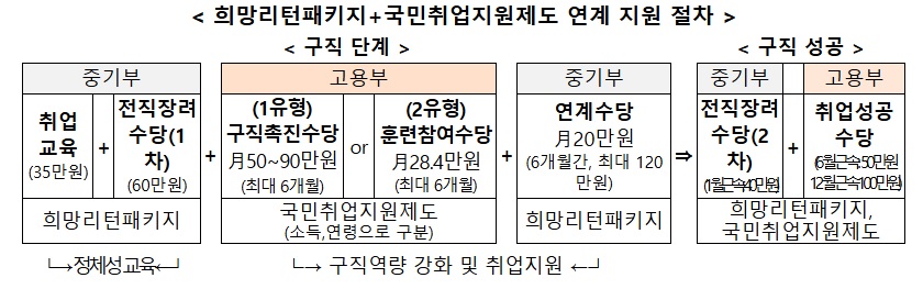 폐업 소상공인 취업 지원 강화