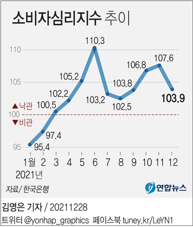 내년에는 더 어려워 집니다...고삐 단단히 매세요!