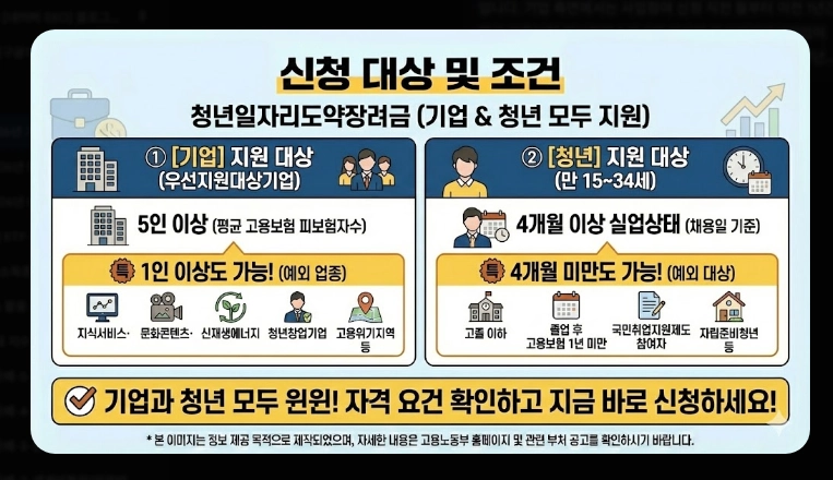 2026년 기준 중위소득 확인법 [복지 혜택] 100%~200% 구간별 정리 및 신청 가이드