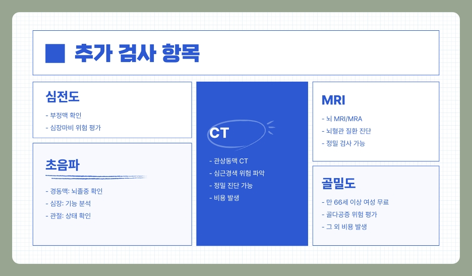 60세 이상 부모님 건강검진, 꼭 챙겨야 할 이유와 방법 정리 (60대, 70대, 80대)