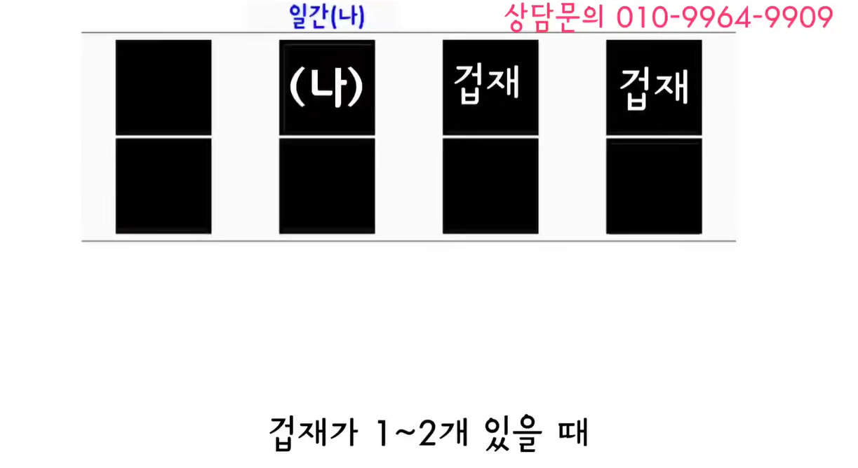 겁재가 1-2개일때