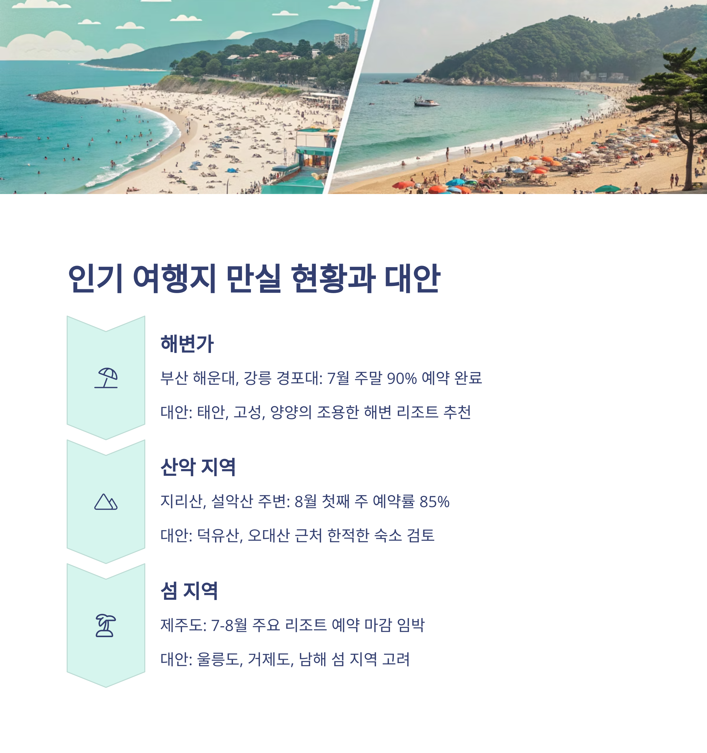 🌊 인기 여행지별 만실 현황과 대안
