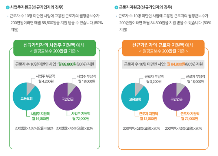 사회보험료 산정 예시