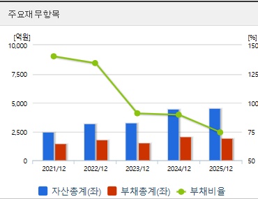 흥아해운 주가 재무지표