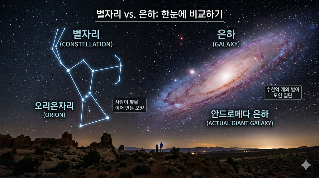 천문학에서 은하란 무엇일까? 별자리와 은하의 차이 이해하기