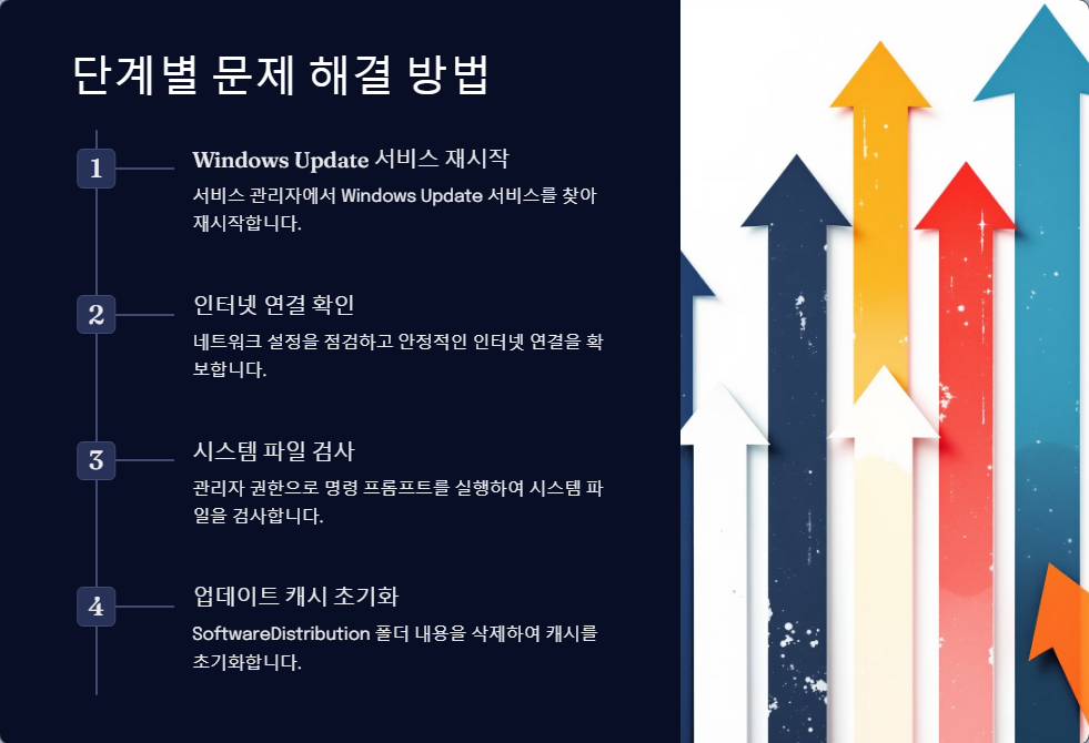 윈도우업데이트