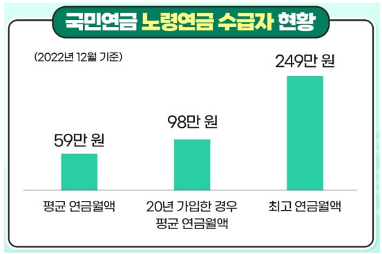 기초연금과-노령연금의-차이