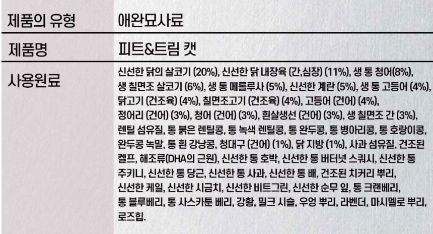 원재료(Ingredients) &ndash; 중량순 열거의 의미