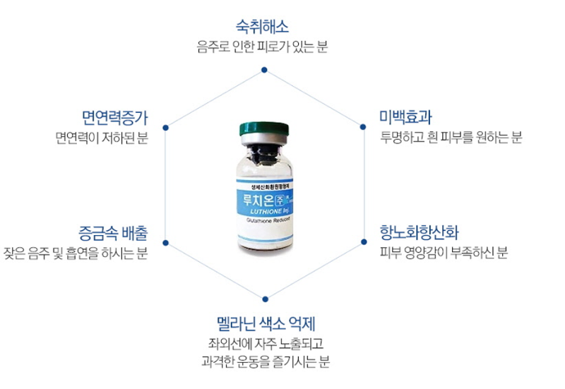 글루타치온 글루타티온 환원형 루치온 GSH NAC ODF 필름형 구강 주사 여에스더 영양제