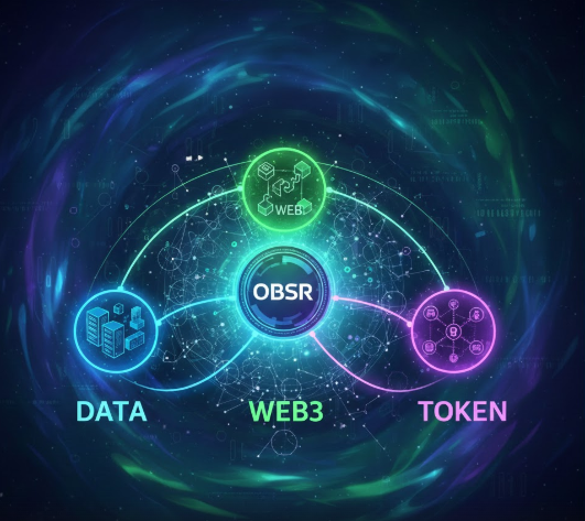 옵저버[OBSR] 형상 이미지