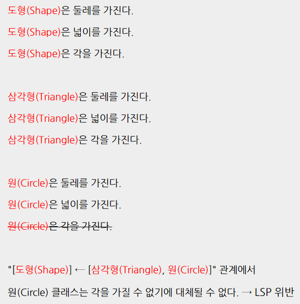 LSP 원칙 위반 예시