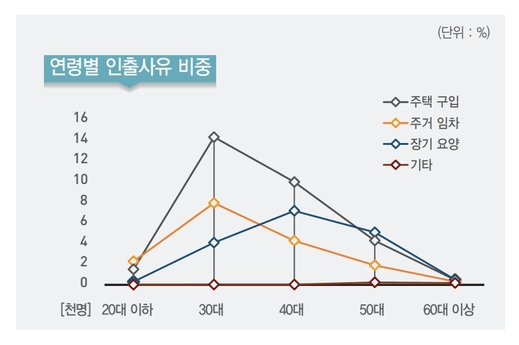 개인연금IRP 중도인출 조건