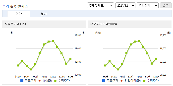 멀티캠퍼스_컨센서스